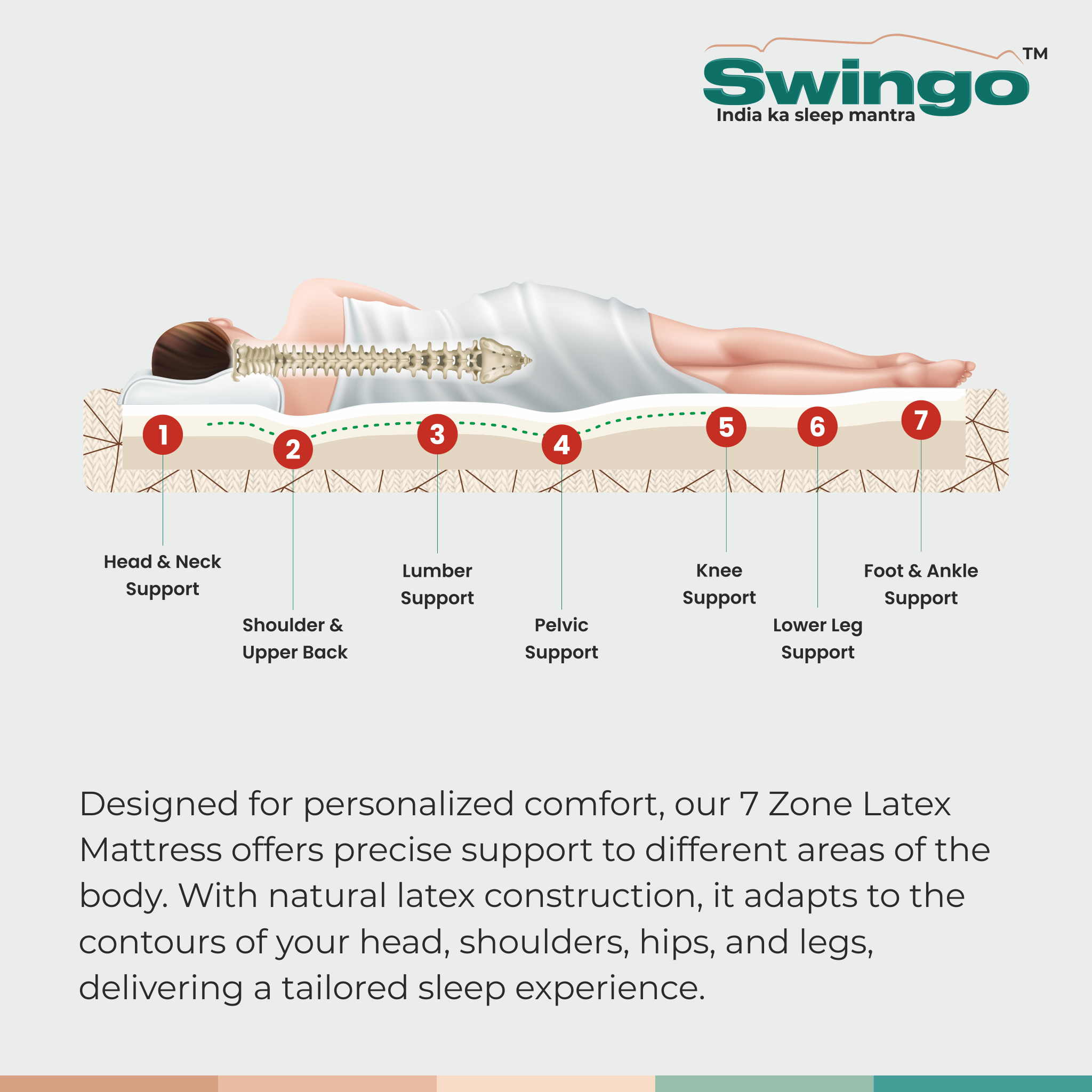 Swingo Seven Zone Latex Mattress